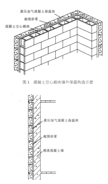 广陵蒸压加气混凝土砌块复合保温外墙性能与构造